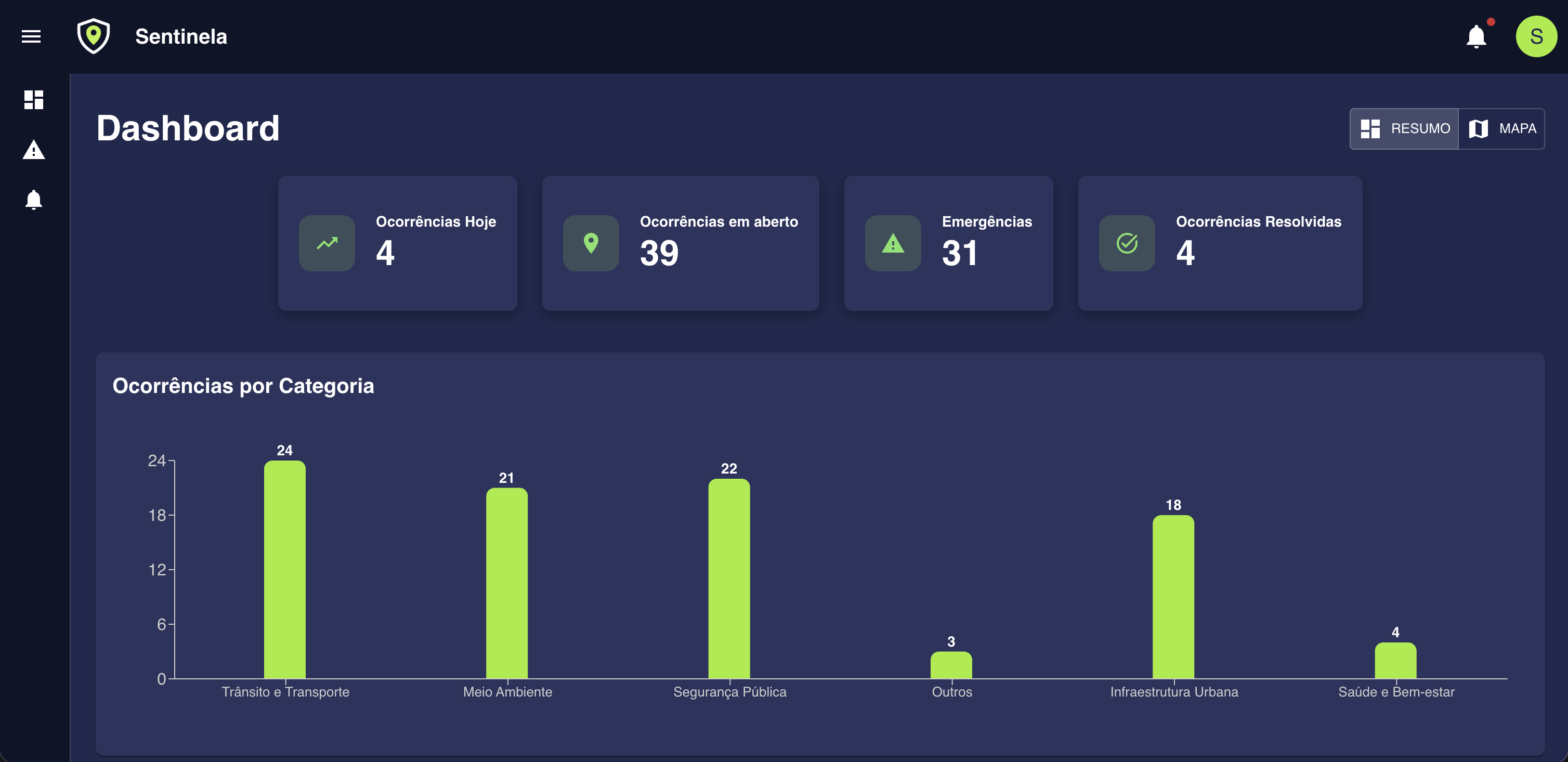 Painel administrativo Sentinela